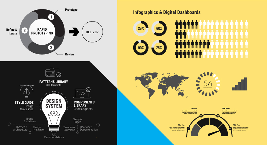 Design Systems and Branding, Rapid Prototyping, Infographics and Digital Dashboards