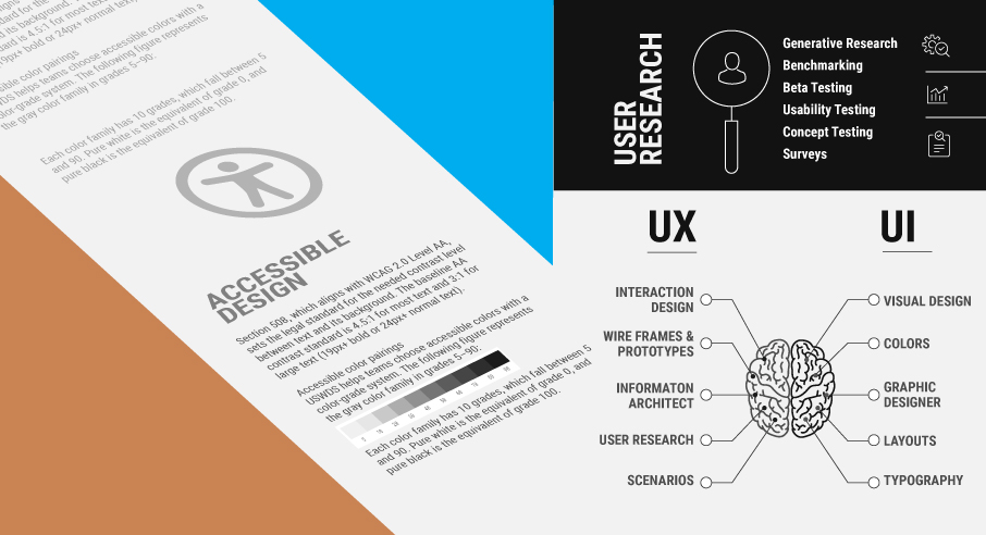 User Research and User Testing, UI/UX, Accessible Design